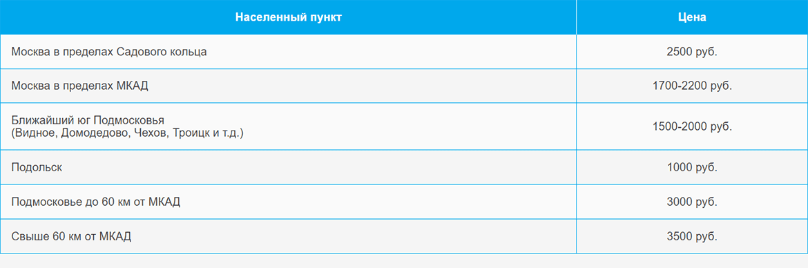 Доставка газа и газовых баллонов по Строгино и области